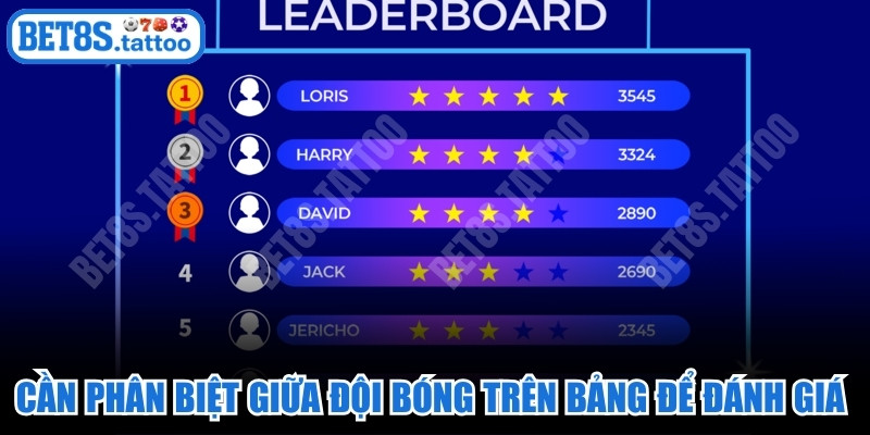 Bạn cần phân biệt giữa đội bóng trên bảng để đánh giá chuẩn